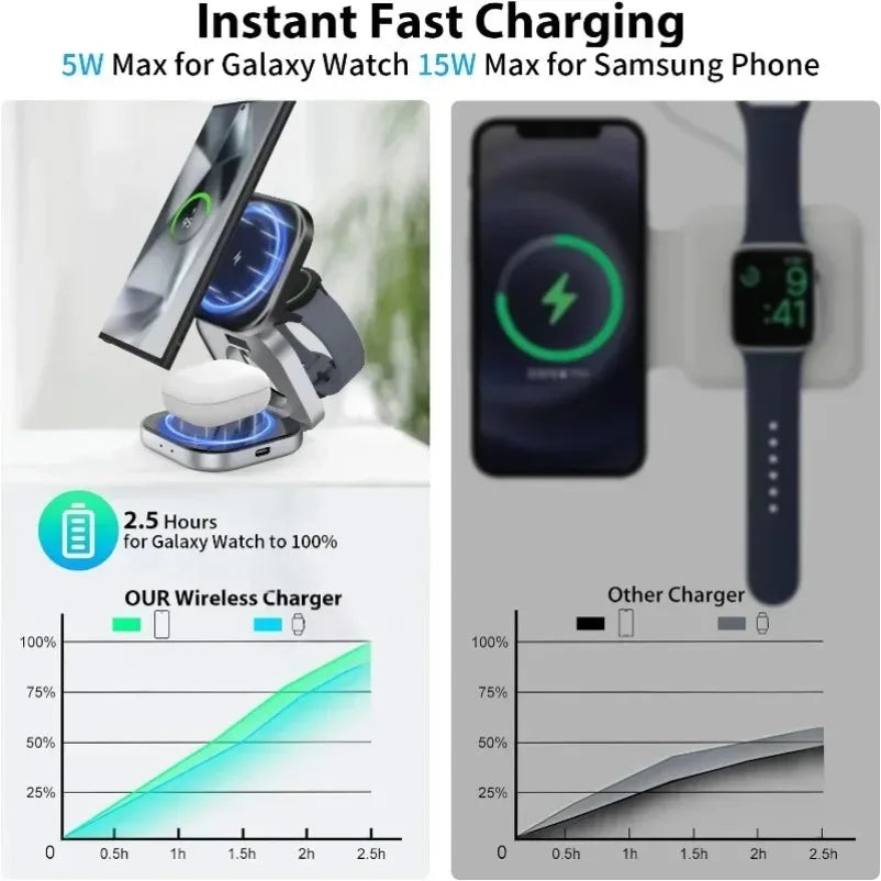3 In 1 Foldable Fast Magnetic Wireless Charger Stand