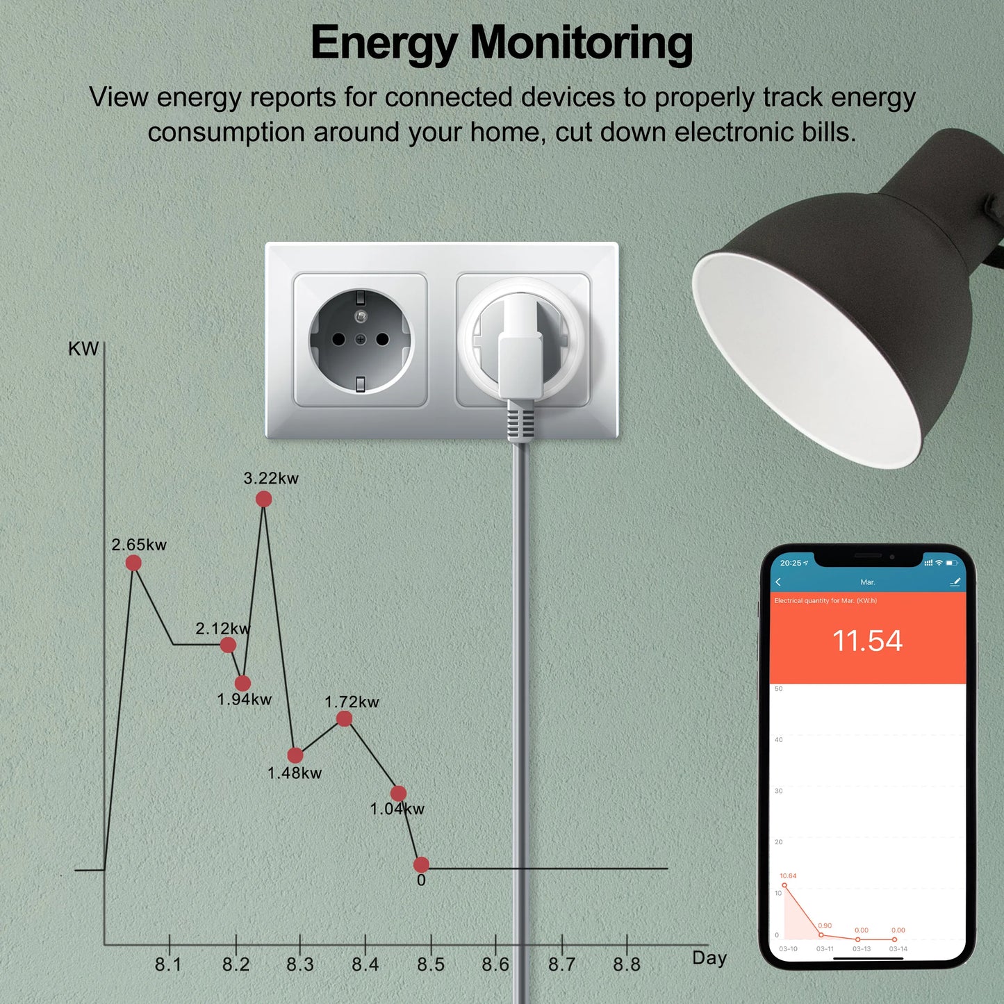20A Tuya WiFi/ZigBee Smart Plug EU with Power Monitor