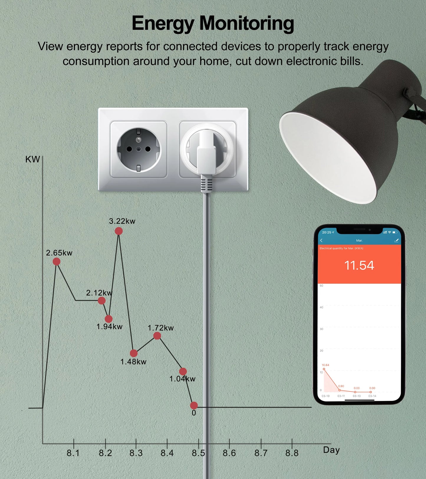 20A Tuya WiFi/ZigBee Smart Plug EU with Power Monitor