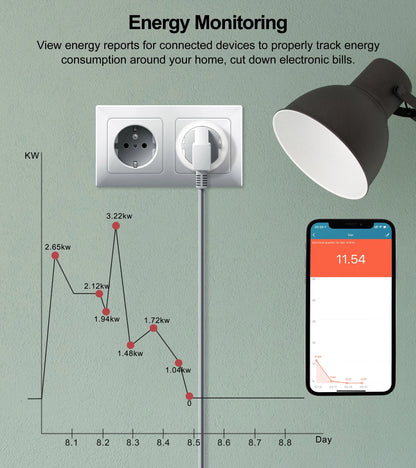 20A Tuya WiFi/ZigBee Smart Plug EU with Power Monitor