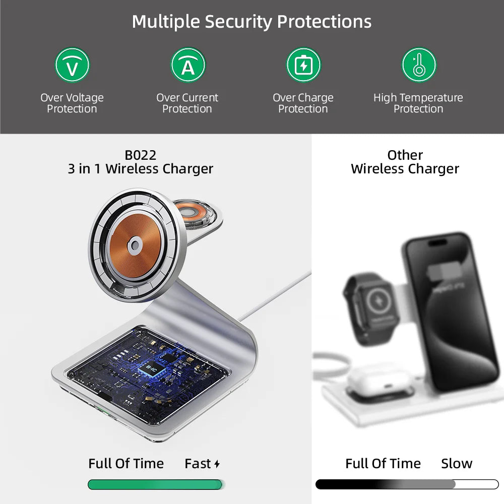 Bonola Magnetic 3 in 1 Wireless Charger
