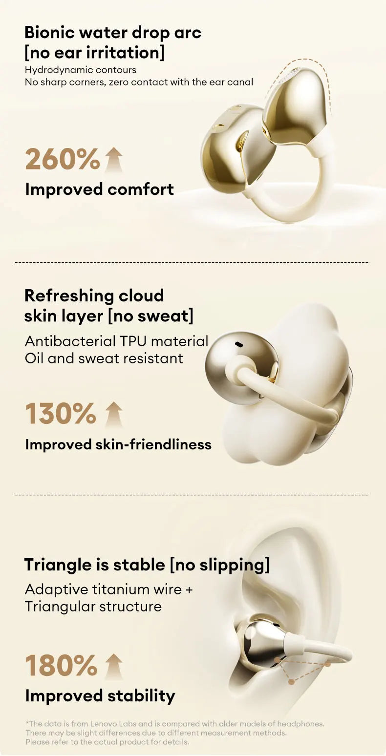Lenovo RS106 OWS Ear Clip Bluetooth 6.0 Earphones