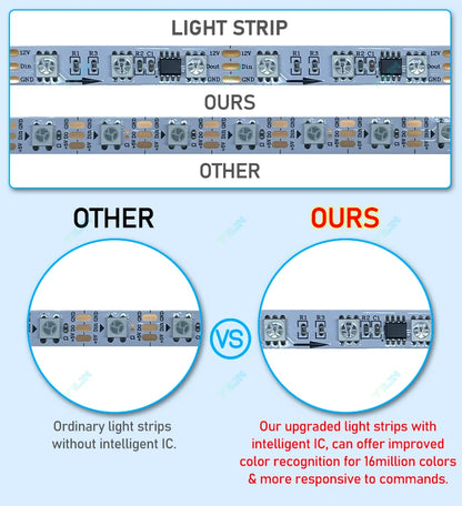 Upgrade 145/180CM Smart Floor Lamp RGBIC Tuya