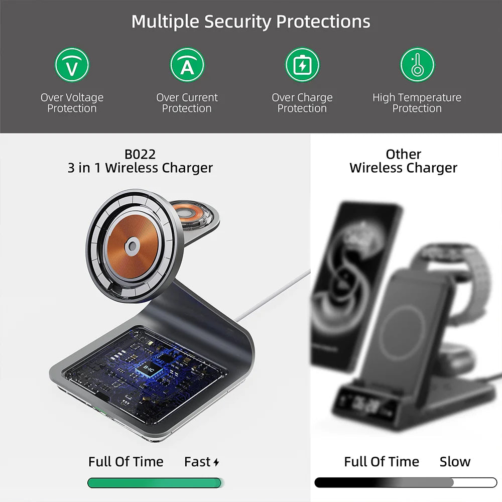 Bonola Magnetic 3 in 1 Wireless Charger Station for Samsung