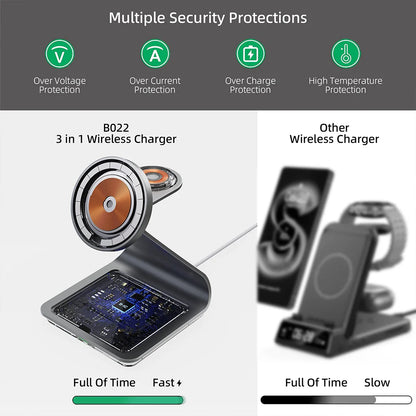 Bonola Magnetic 3 in 1 Wireless Charger Station for Samsung