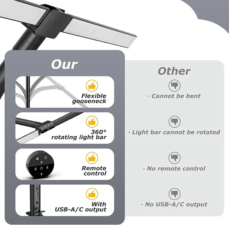 Double Single Head Dimmable LED Clip Desk Lamp